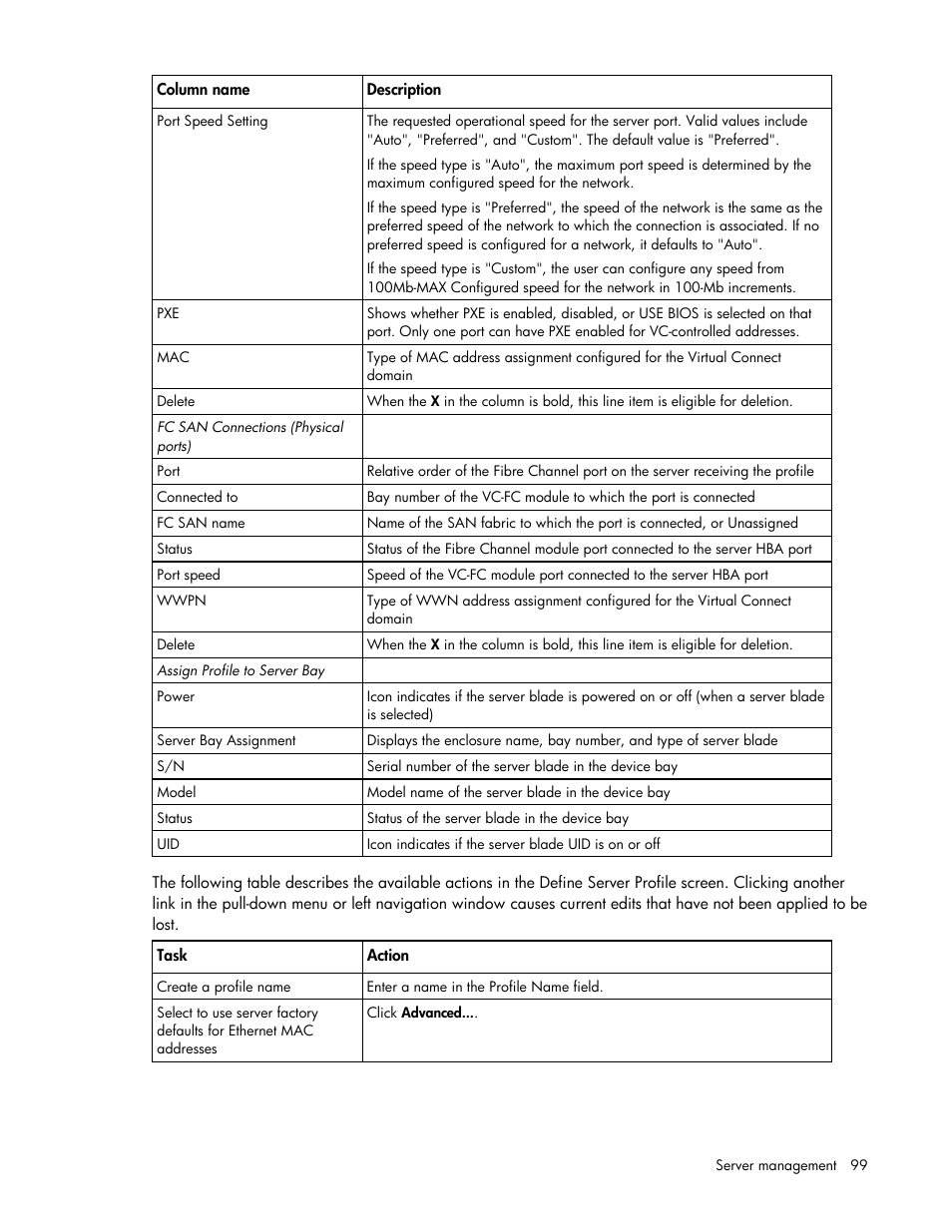 HP Virtual Connect 4Gb Fibre Channel Module for c-Class BladeSystem User Manual | Page 99 / 158