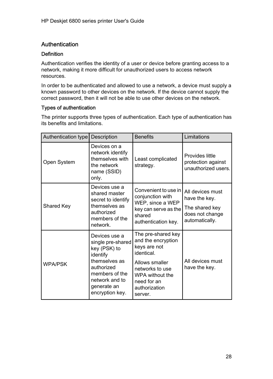 Authentication, Definition, Types of authentication | HP Deskjet 6840 Color Inkjet Printer User Manual | Page 28 / 177