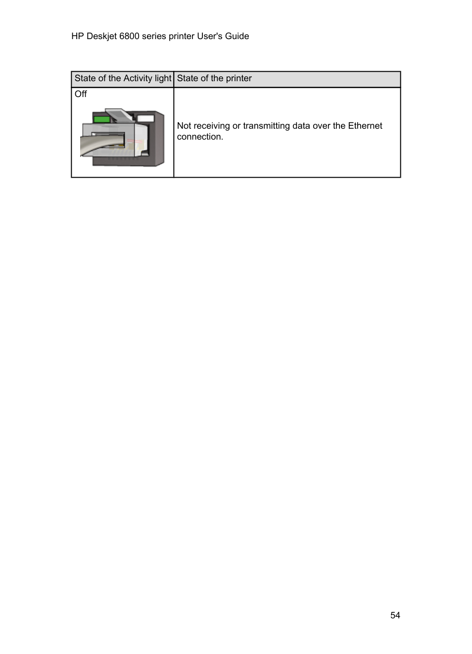 HP Deskjet 6840 Color Inkjet Printer User Manual | Page 54 / 177