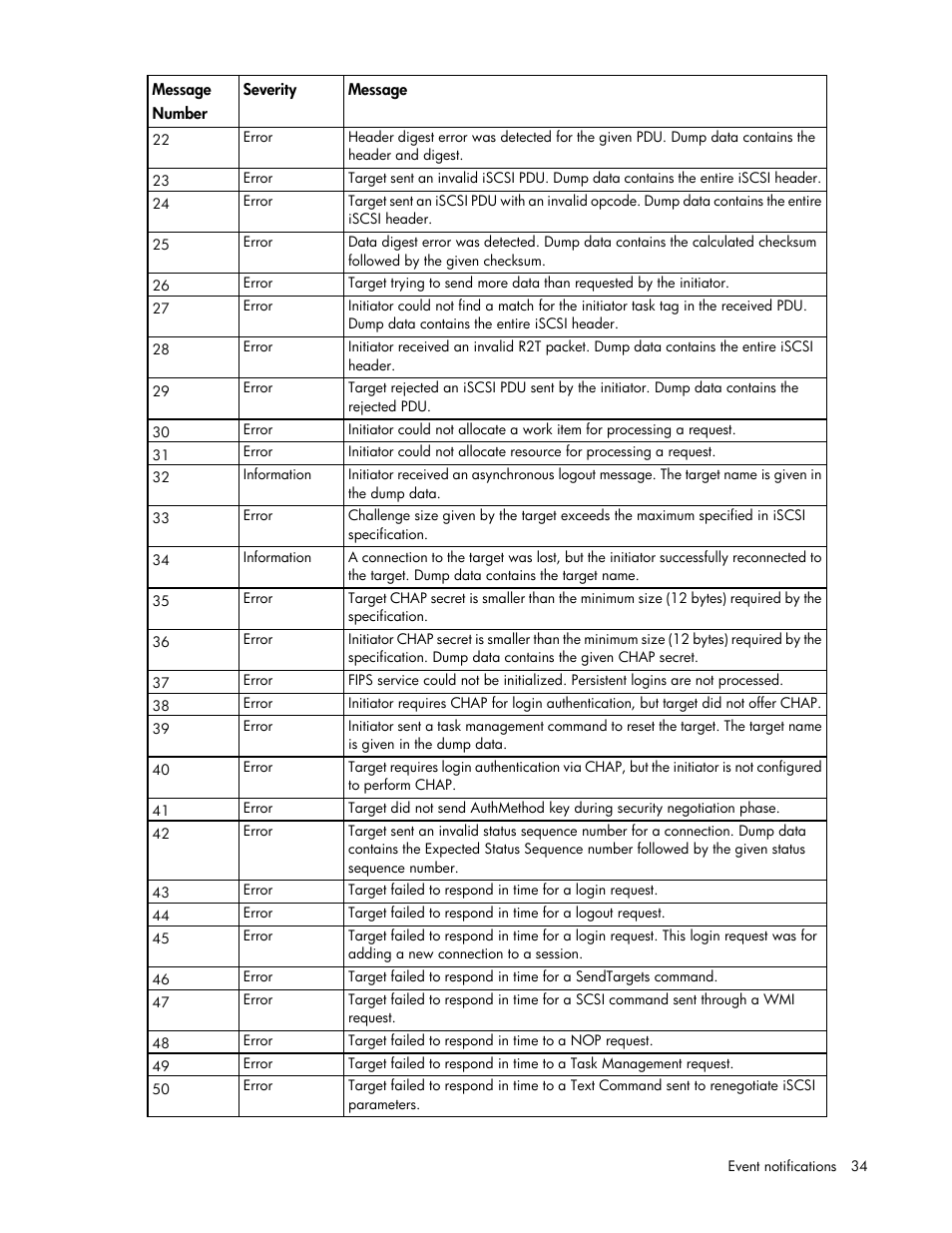 HP FlexFabric 10Gb 2-port 534FLR-SFP Adapter User Manual | Page 34 / 42