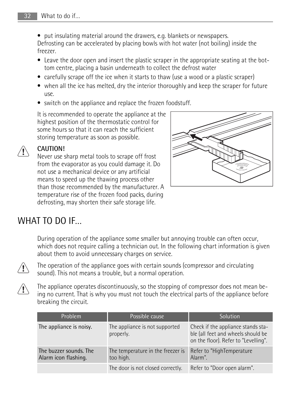 What to do if | AEG A72200GSW0 User Manual | Page 32 / 76