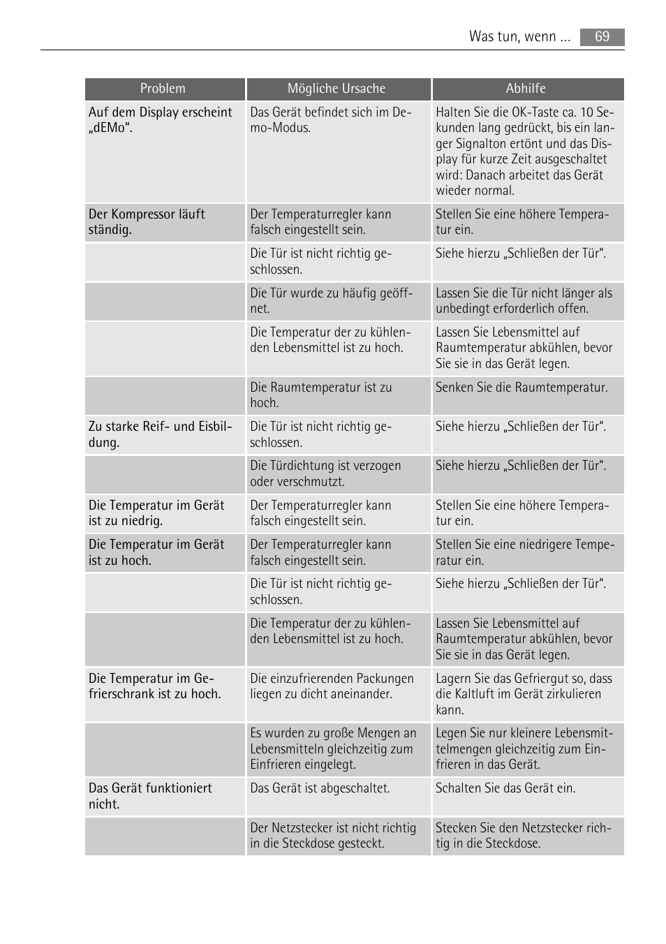 AEG A72200GSW0 User Manual | Page 69 / 76