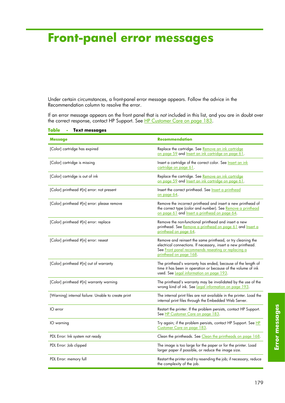 15 front-panel error messages, Error messages | HP Designjet Z6100 Printer series User Manual | Page 191 / 232