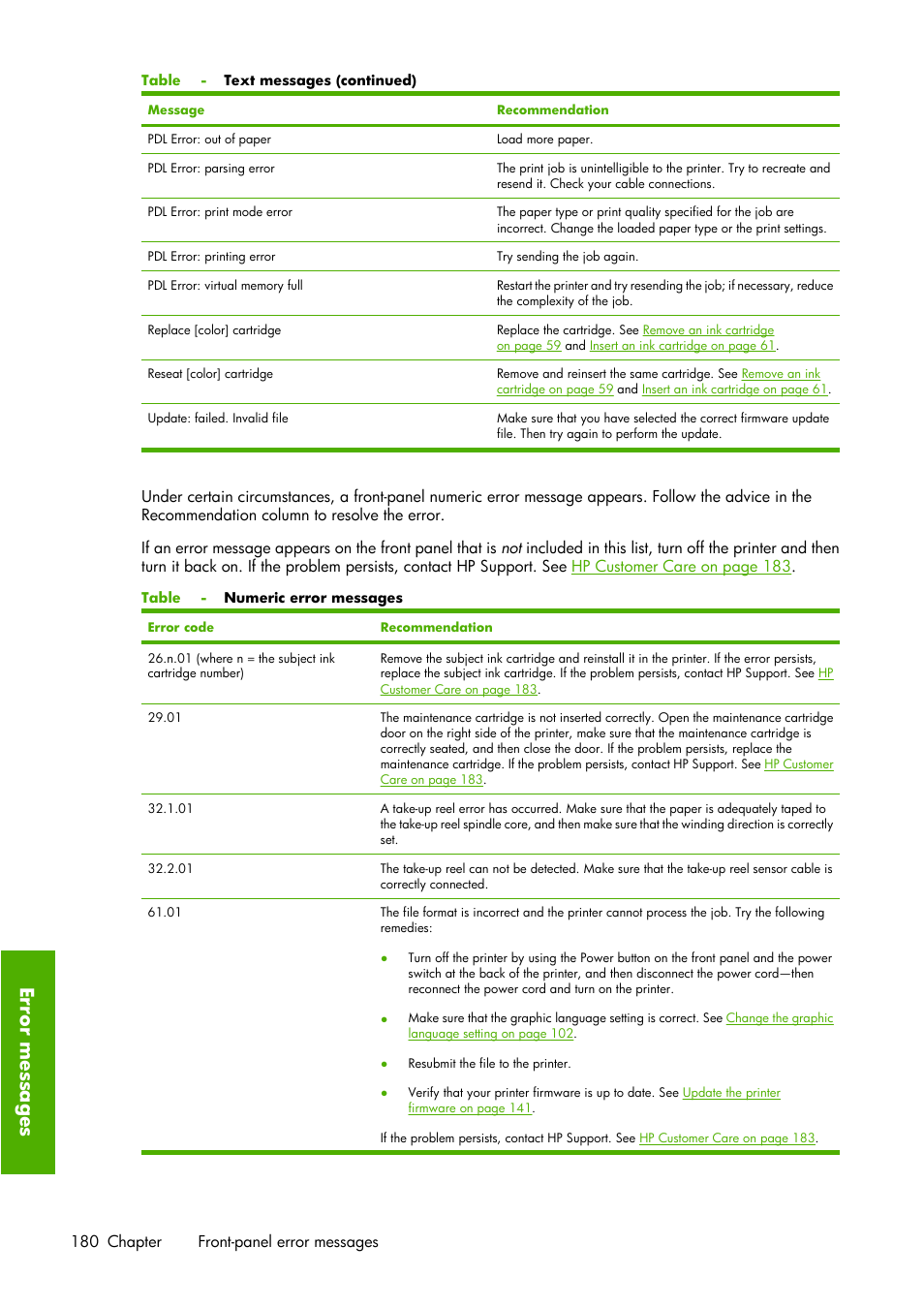 Error messages | HP Designjet Z6100 Printer series User Manual | Page 192 / 232