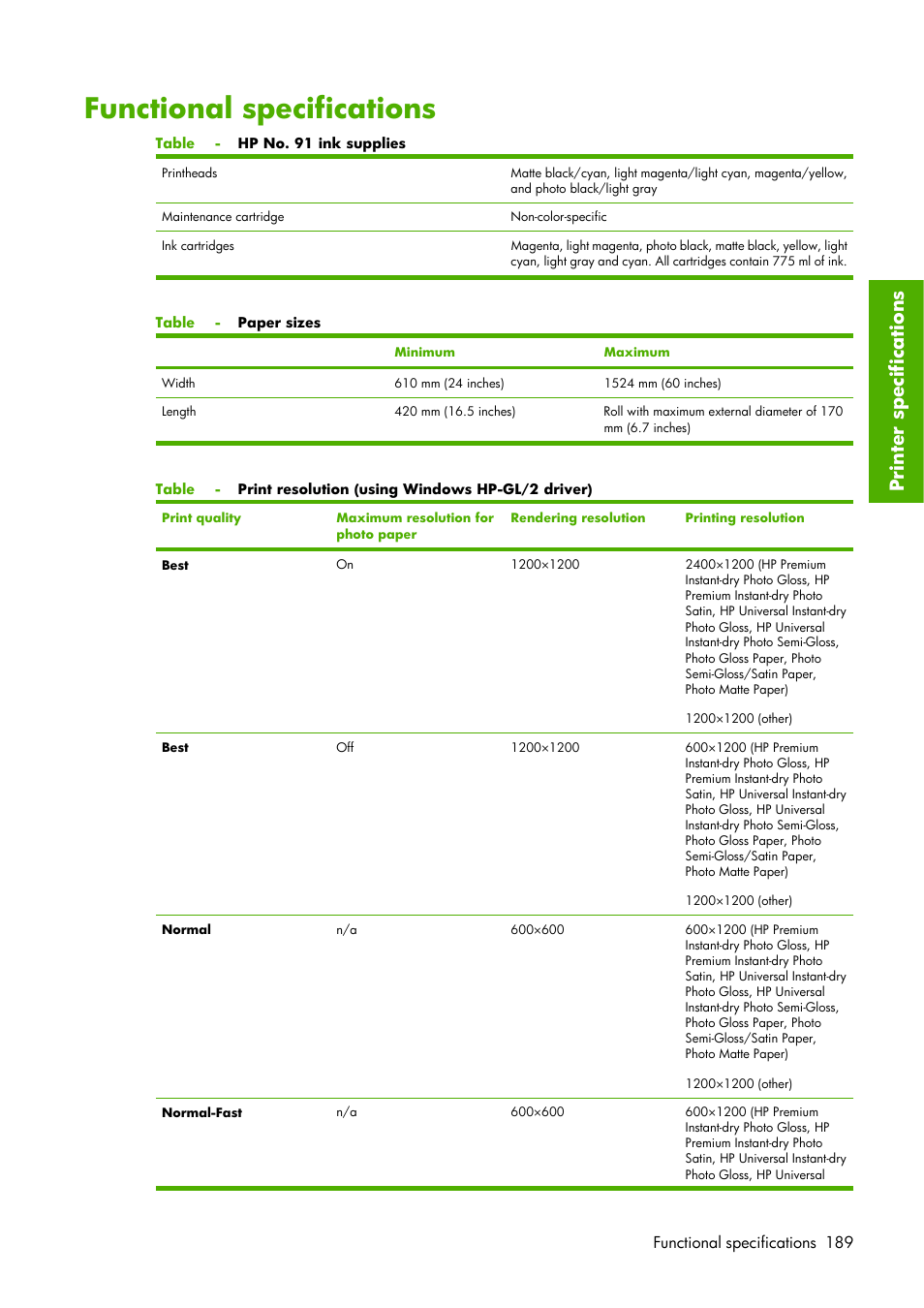 Functional specifications, Prin ter specifications | HP Designjet Z6100 Printer series User Manual | Page 201 / 232