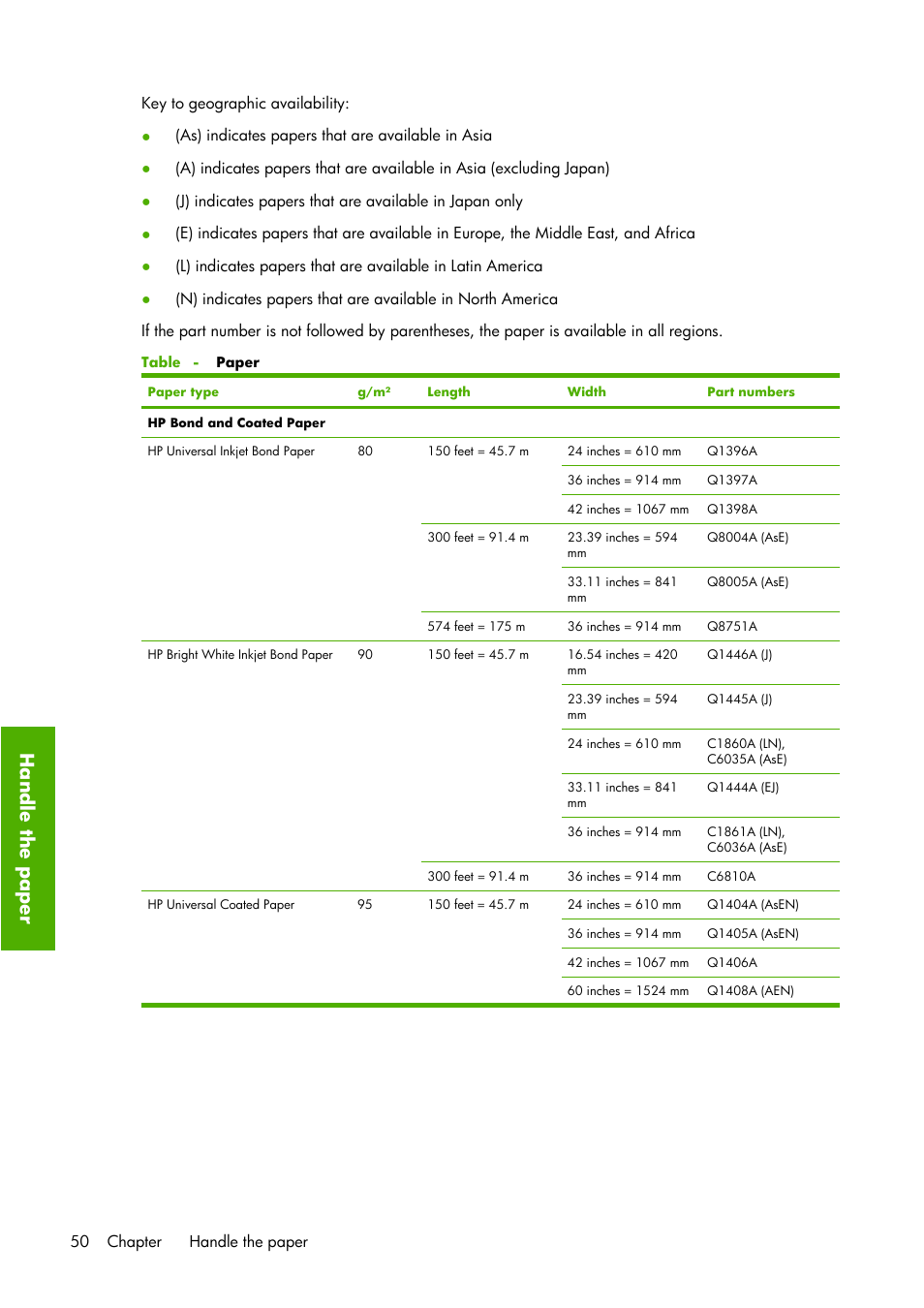 Handle the paper | HP Designjet Z6100 Printer series User Manual | Page 62 / 232