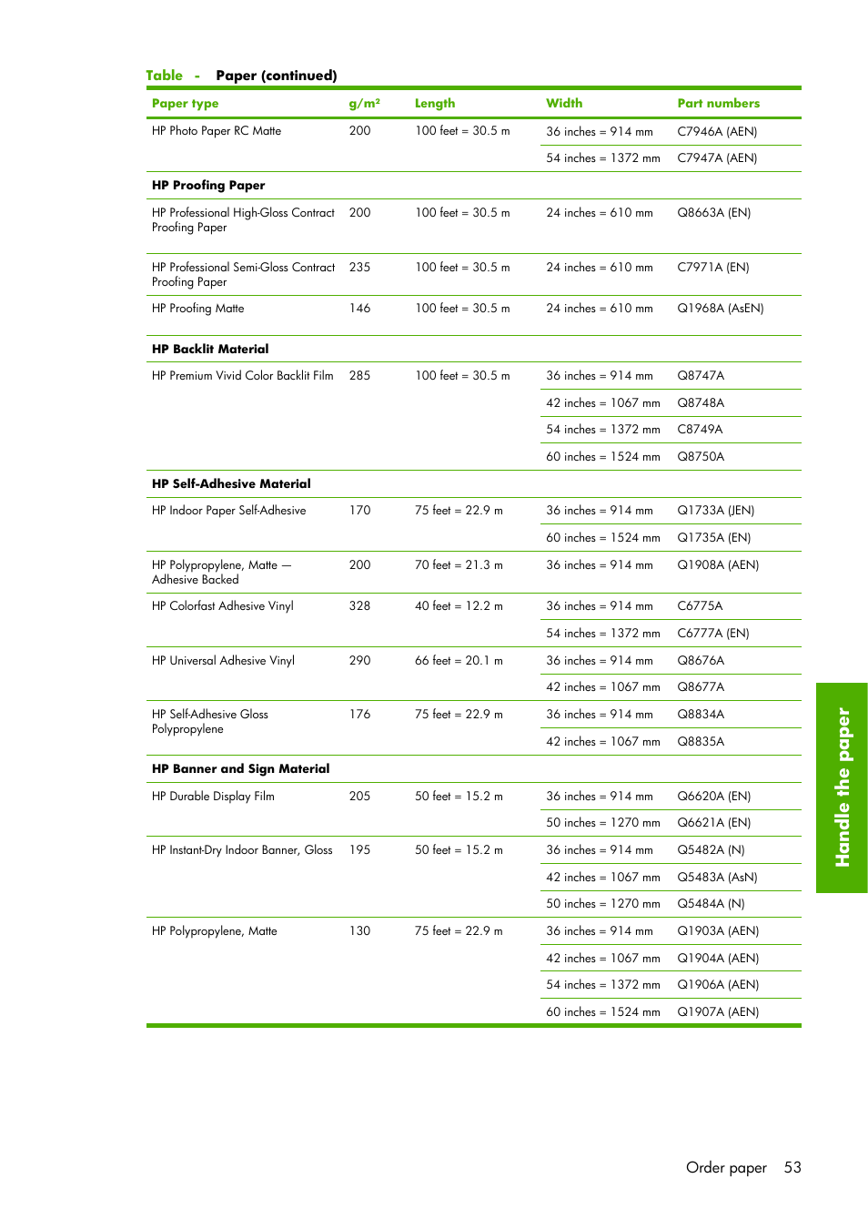 Ha ndle the paper, Order paper 53 | HP Designjet Z6100 Printer series User Manual | Page 65 / 232