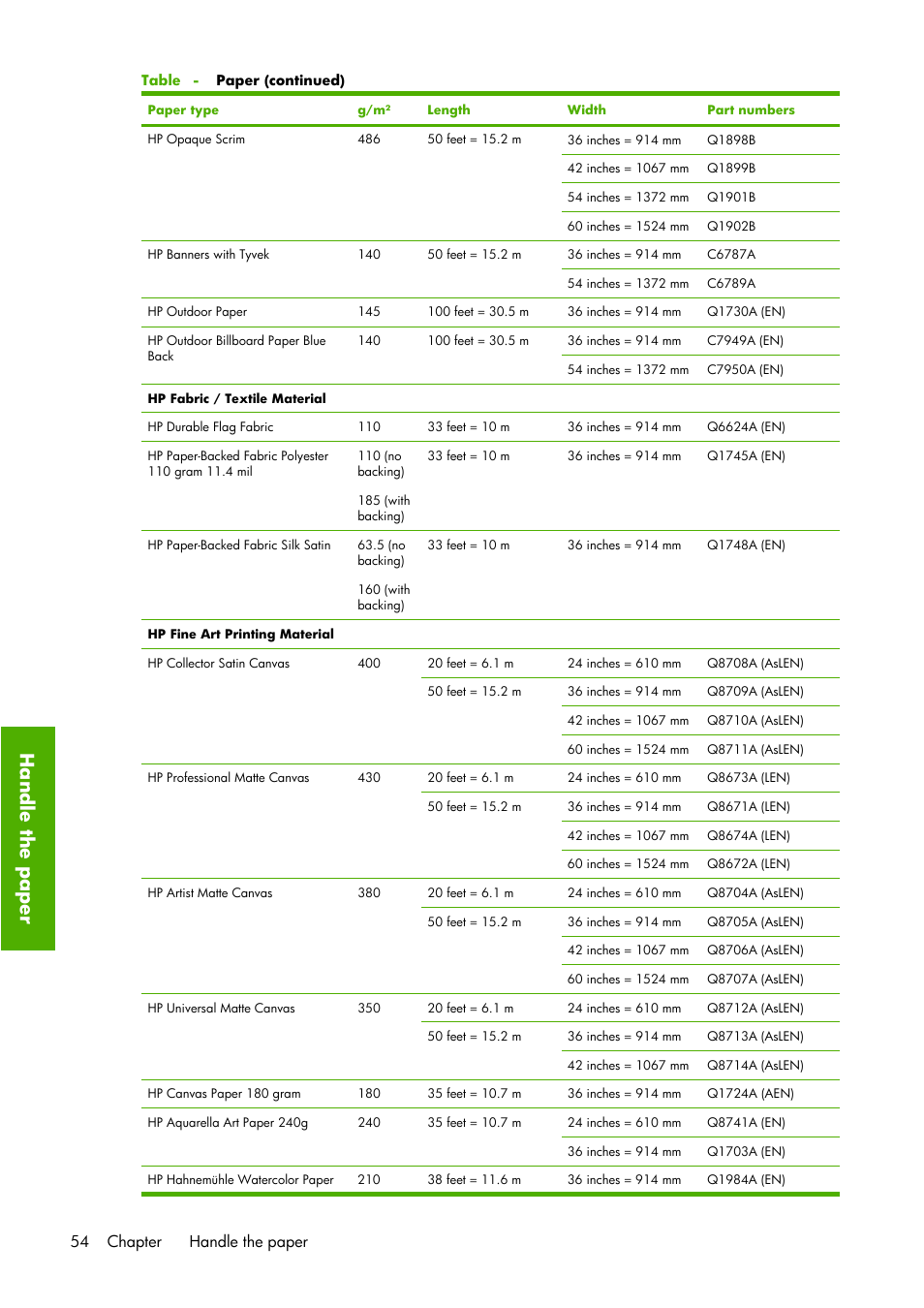 Handle the paper, 54 chapter 4 handle the paper | HP Designjet Z6100 Printer series User Manual | Page 66 / 232