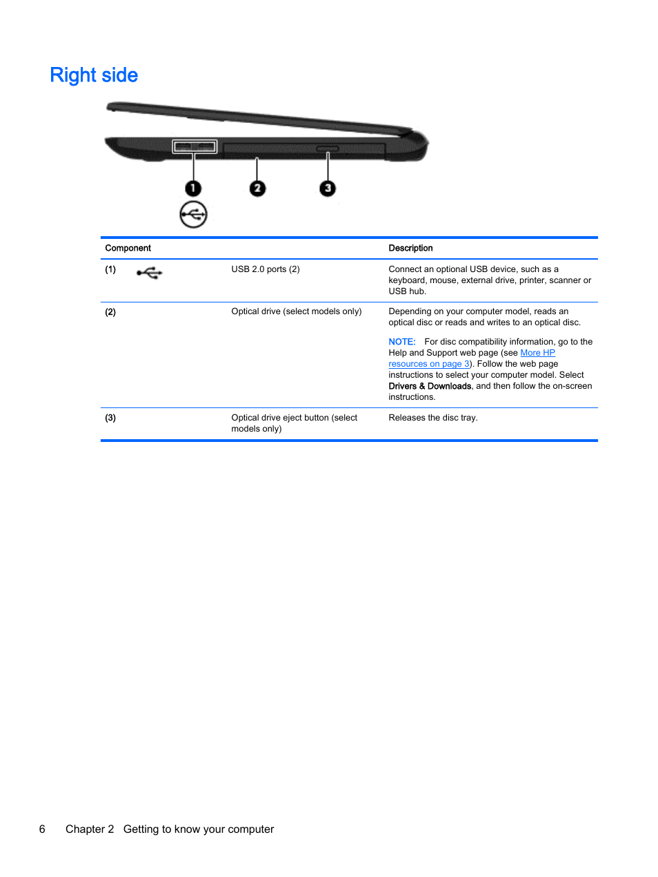 Right side | HP 256 G3 Notebook PC User Manual | Page 16 / 79