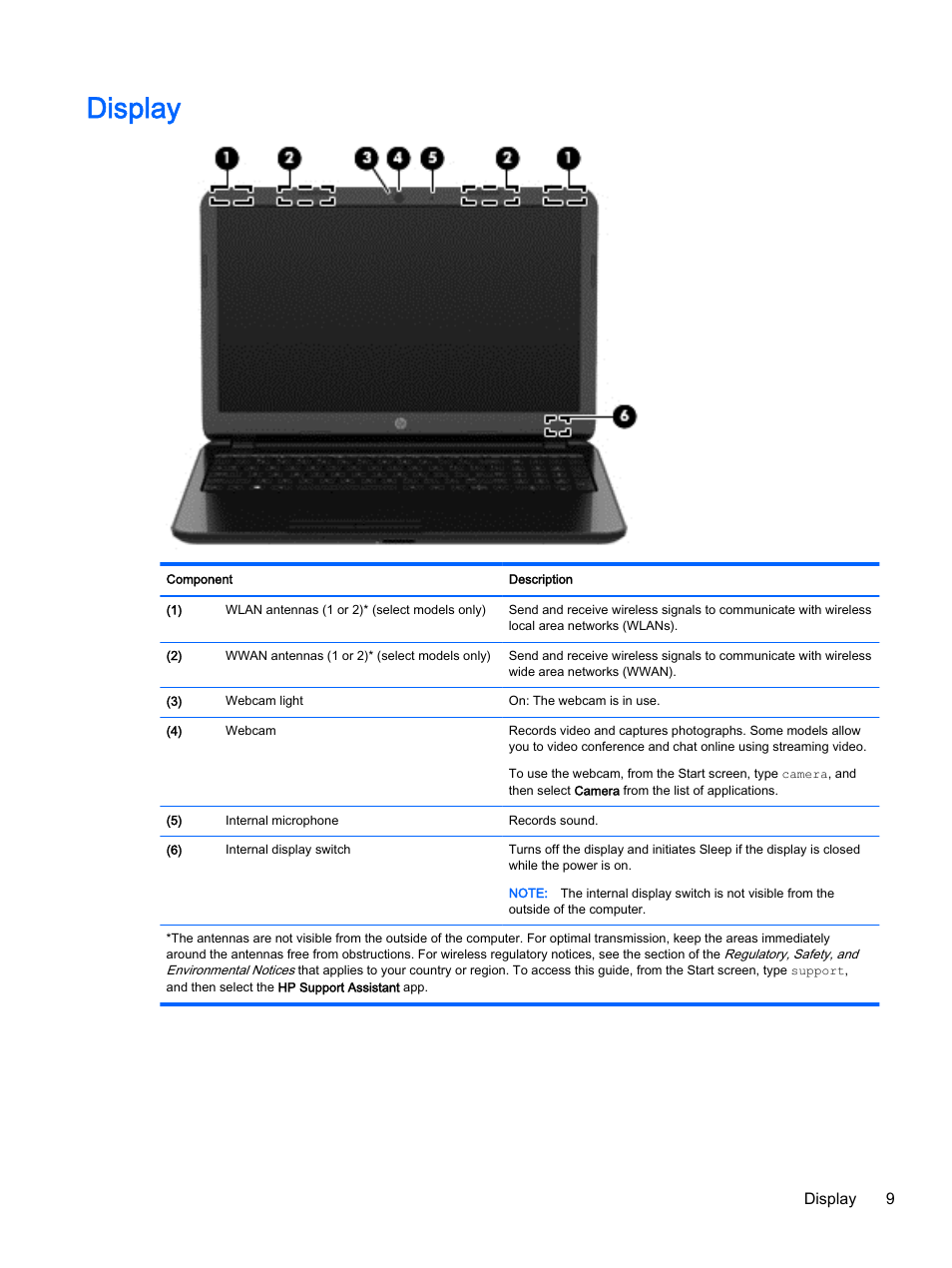 Display | HP 256 G3 Notebook PC User Manual | Page 19 / 79