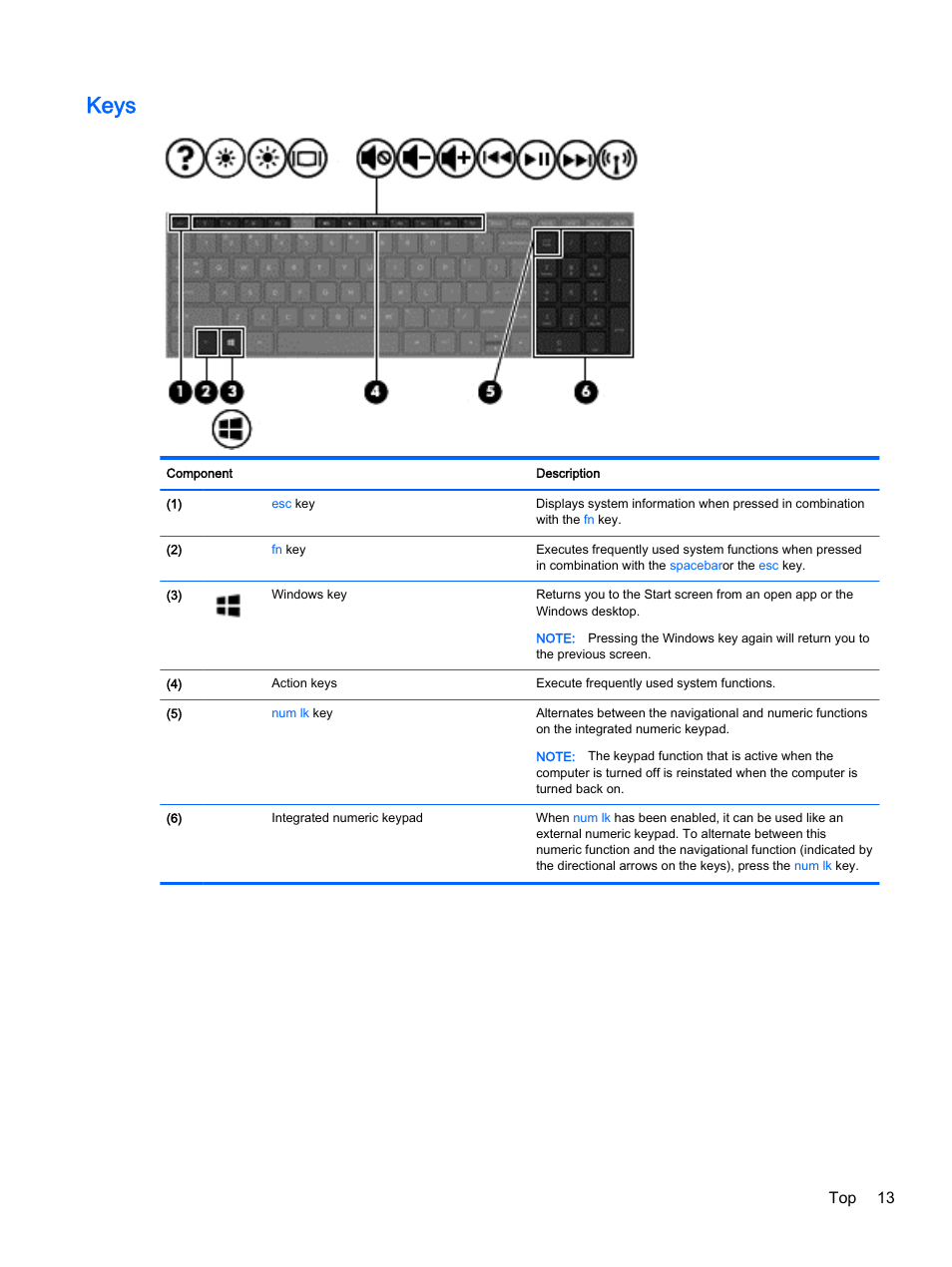 Keys, Top 13 | HP 256 G3 Notebook PC User Manual | Page 23 / 79