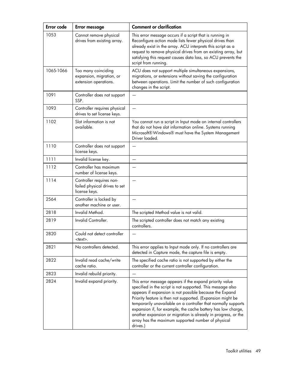 HP SmartStart-Software User Manual | Page 49 / 69