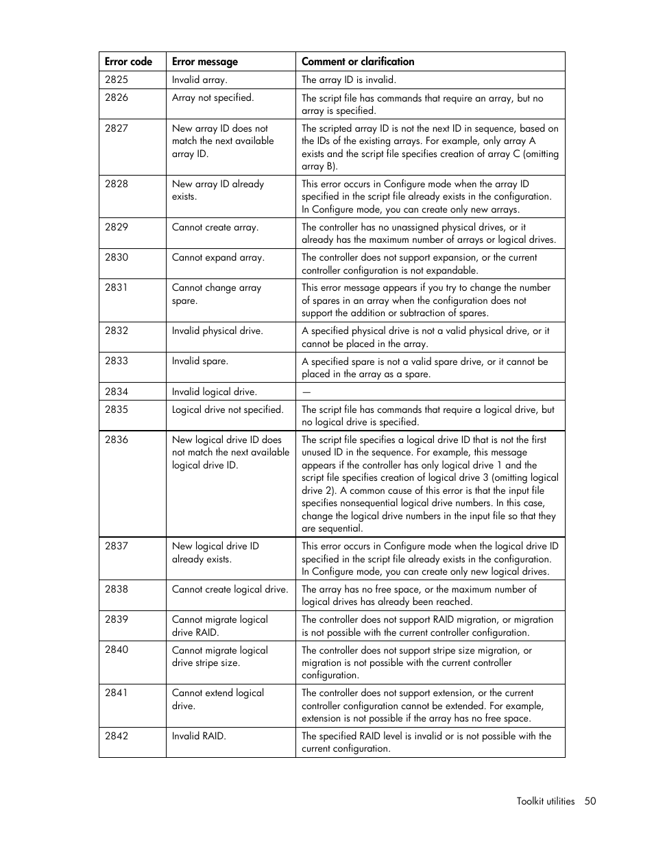 HP SmartStart-Software User Manual | Page 50 / 69