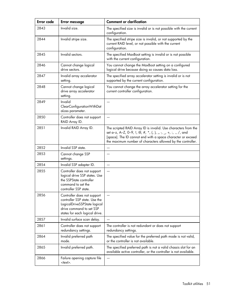 HP SmartStart-Software User Manual | Page 51 / 69