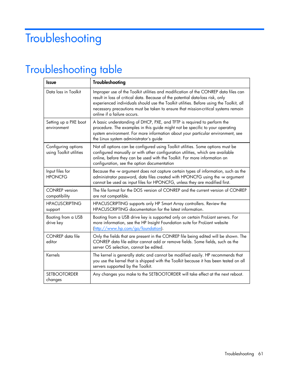 Troubleshooting, Troubleshooting table | HP SmartStart-Software User Manual | Page 61 / 69