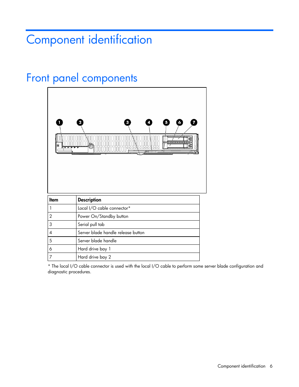 Component identification, Front panel components | HP ProLiant BL680c G5 Server-Blade User Manual | Page 6 / 100