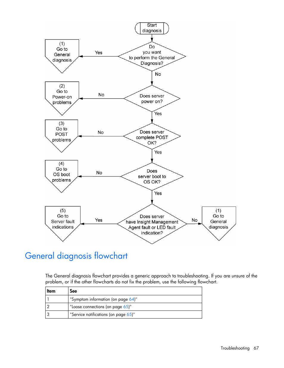 General diagnosis flowchart, The general diagnosis flowchart is a ge | HP ProLiant BL680c G5 Server-Blade User Manual | Page 67 / 100