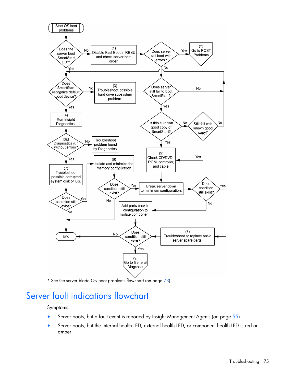 Server fault indications flowchart | HP ProLiant BL680c G5 Server-Blade User Manual | Page 75 / 100