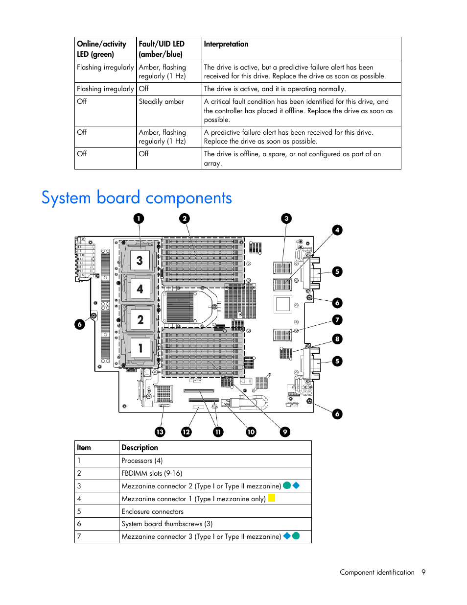 System board components | HP ProLiant BL680c G5 Server-Blade User Manual | Page 9 / 100