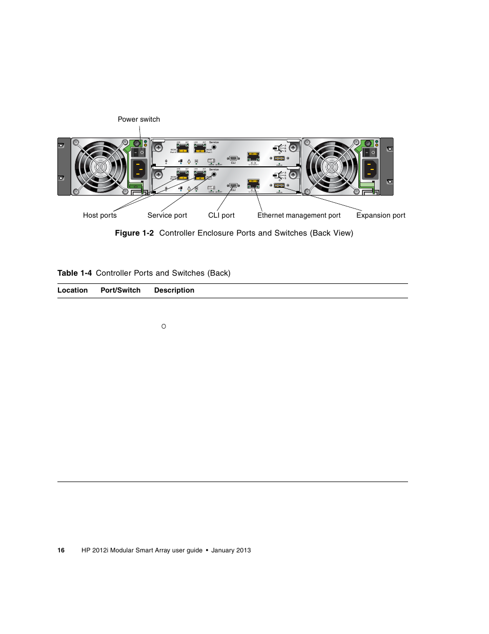 Table 1-4 controller ports and switches (back), Location port/switch description | HP MSA Controllers User Manual | Page 16 / 86