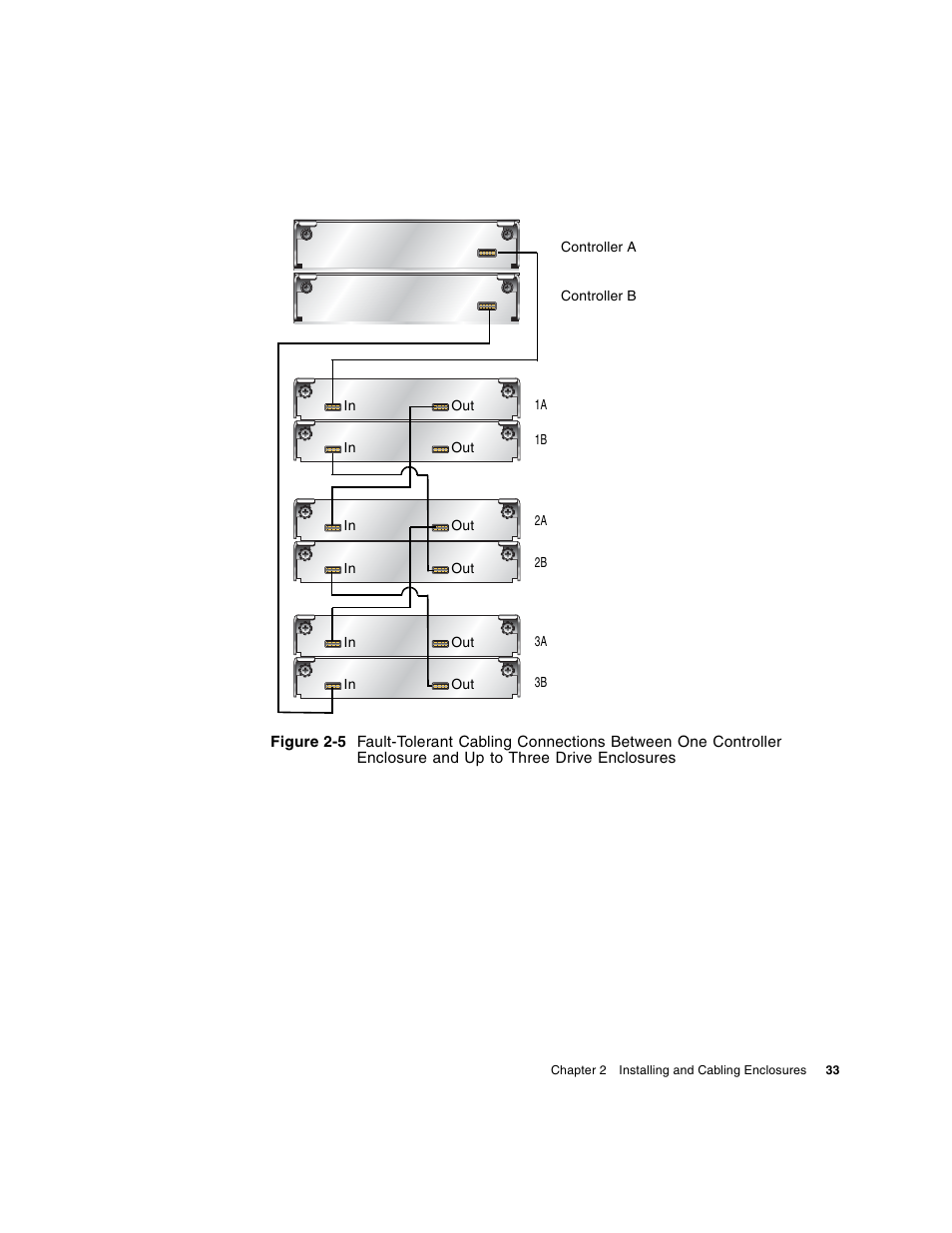 And figure 2-5, Example, figure 2-5 sh | HP MSA Controllers User Manual | Page 33 / 86