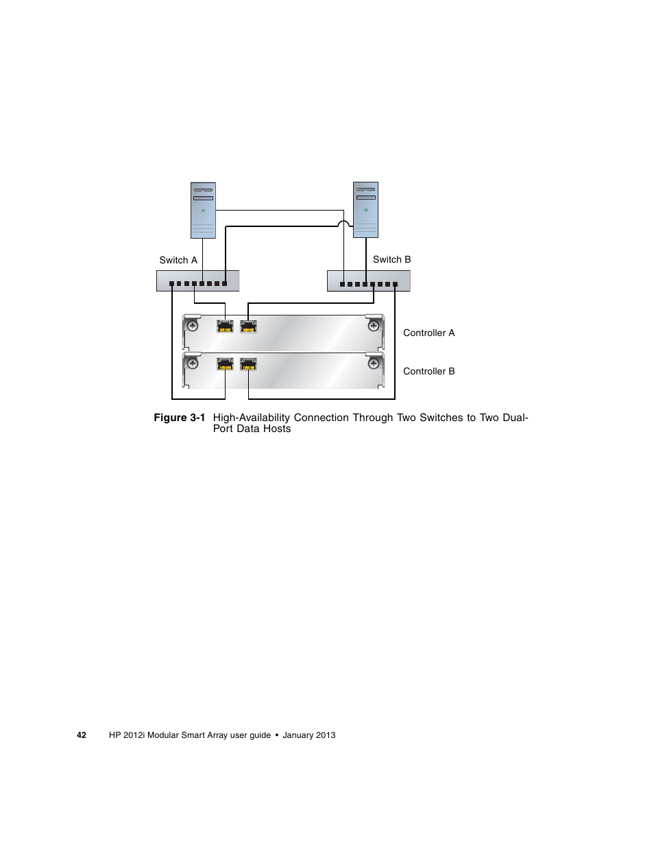 HP MSA Controllers User Manual | Page 42 / 86