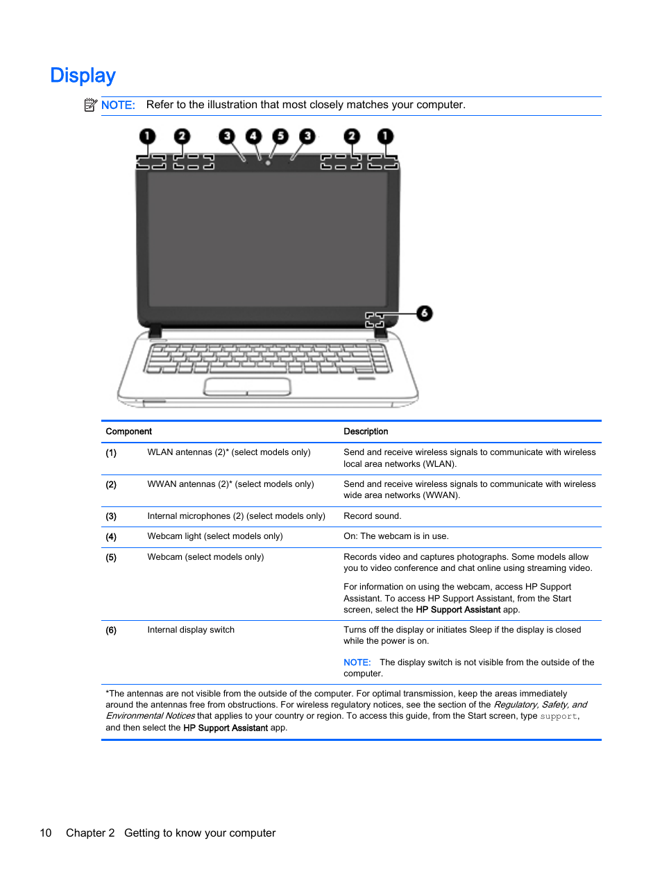 Display | HP ProBook 440 G2 Notebook PC User Manual | Page 20 / 109
