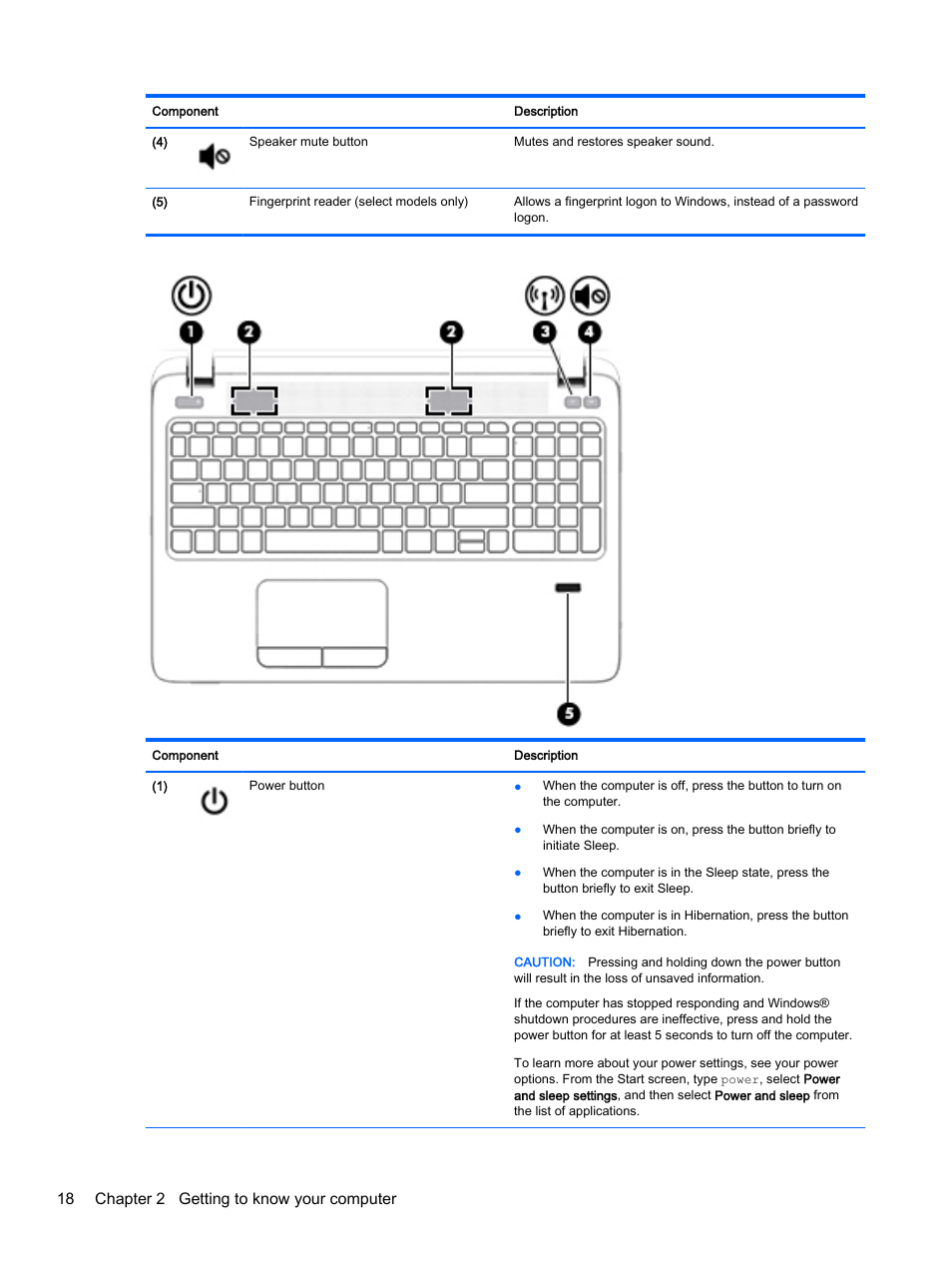 18 chapter 2 getting to know your computer | HP ProBook 440 G2 Notebook PC User Manual | Page 28 / 109