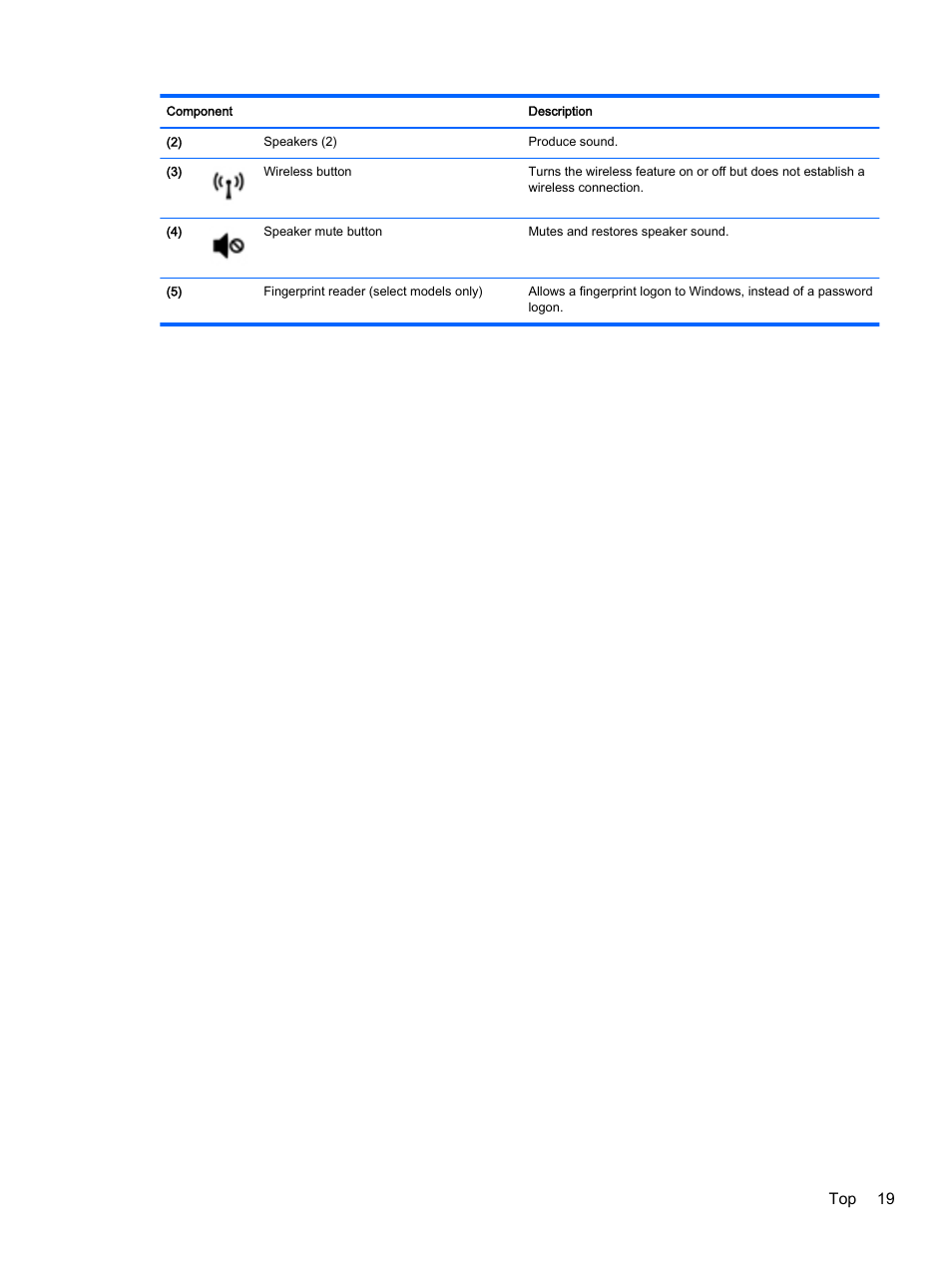 Top 19 | HP ProBook 440 G2 Notebook PC User Manual | Page 29 / 109