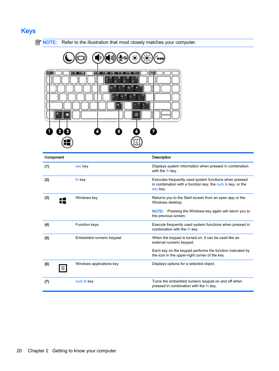 Keys, 20 chapter 2 getting to know your computer | HP ProBook 440 G2 Notebook PC User Manual | Page 30 / 109