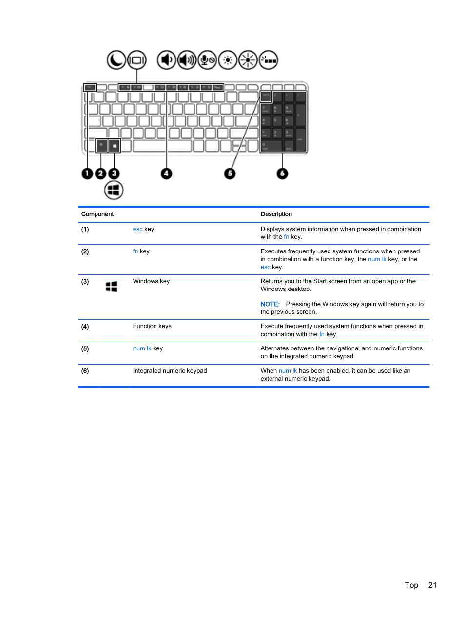 Top 21 | HP ProBook 440 G2 Notebook PC User Manual | Page 31 / 109