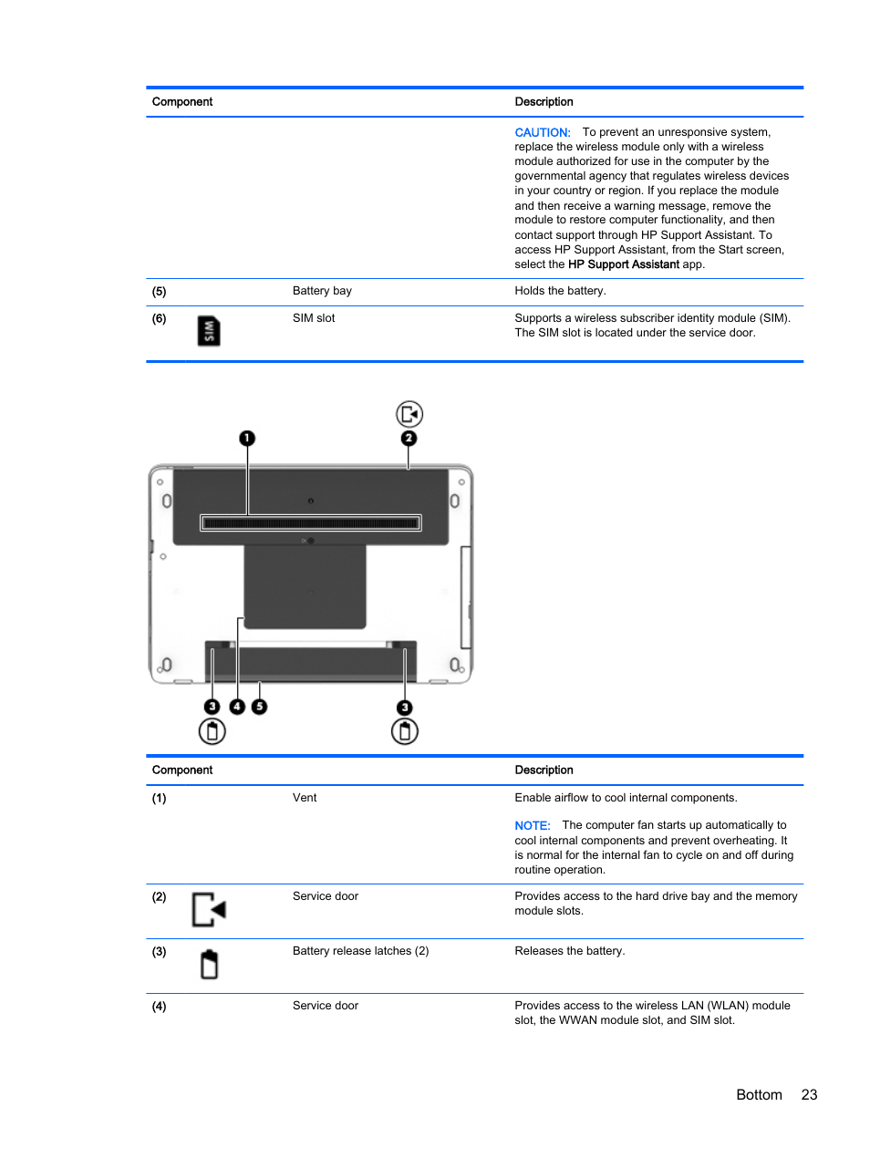 Bottom 23 | HP ProBook 440 G2 Notebook PC User Manual | Page 33 / 109