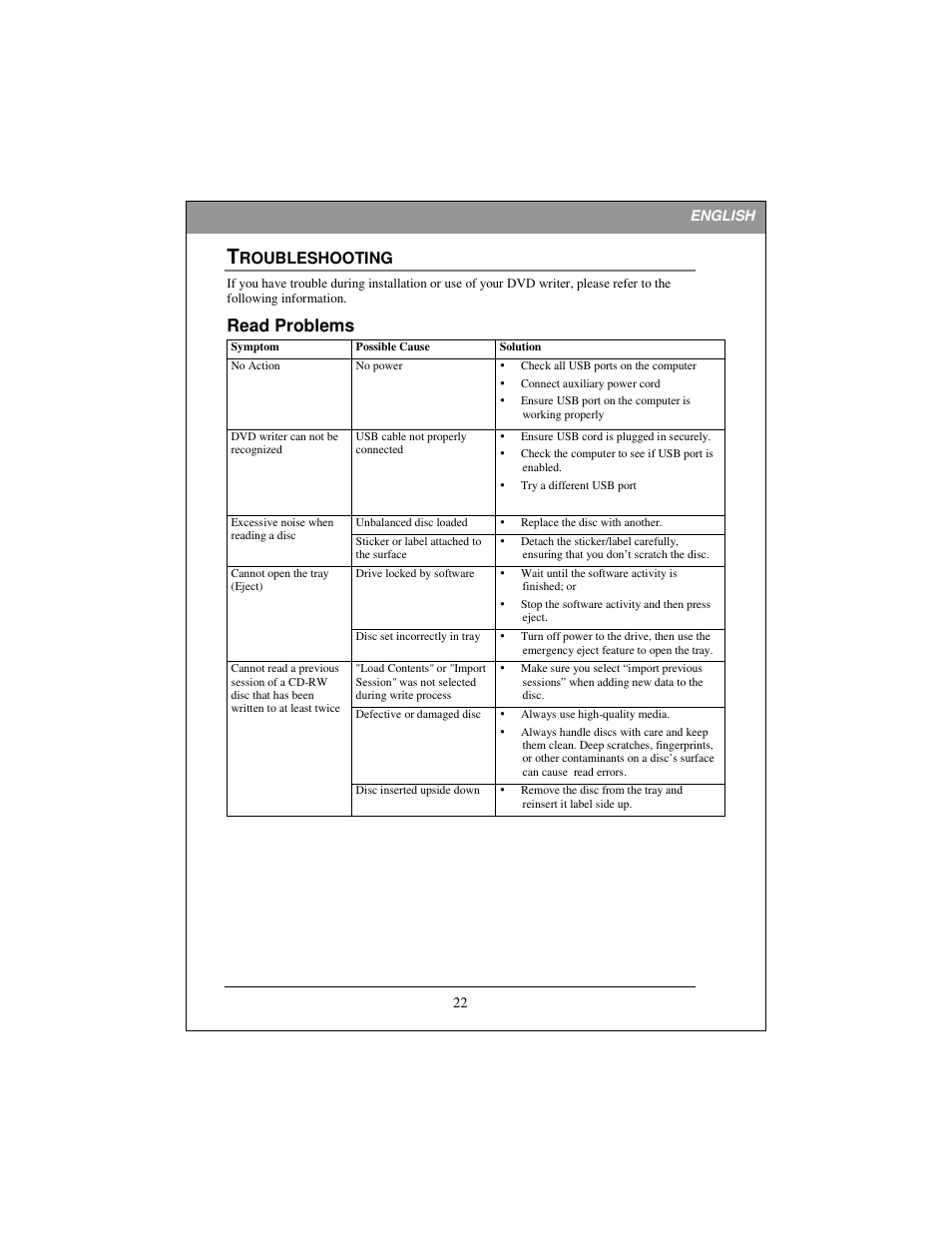 Read problems, Roubleshooting | HP rm475e DVD-ROM Drive User Manual | Page 23 / 25