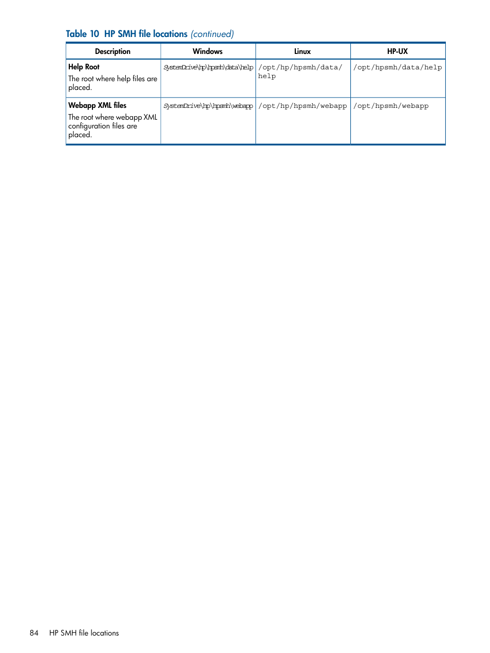 HP System Management Homepage-Software User Manual | Page 84 / 92