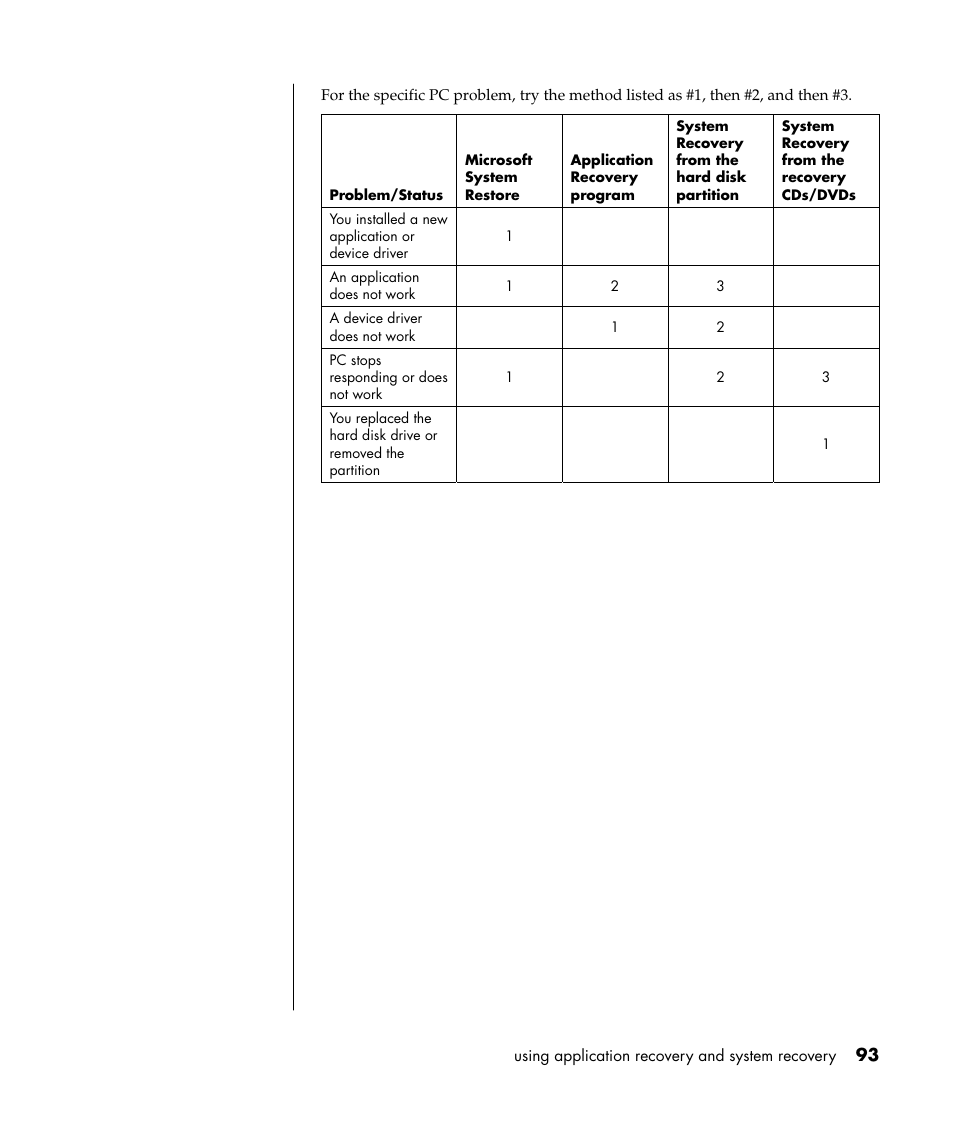 HP Pavilion t338d Desktop PC User Manual | Page 101 / 168