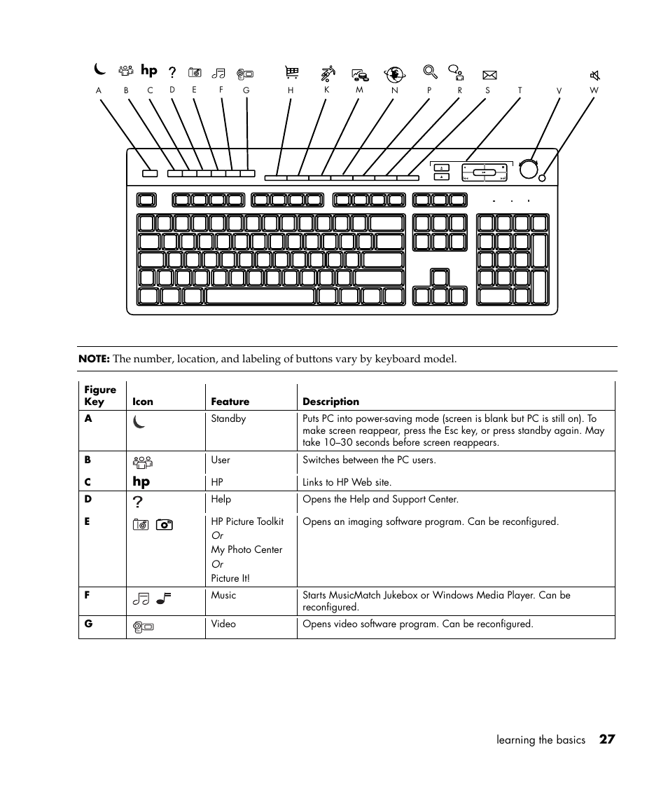 HP Pavilion t338d Desktop PC User Manual | Page 35 / 168