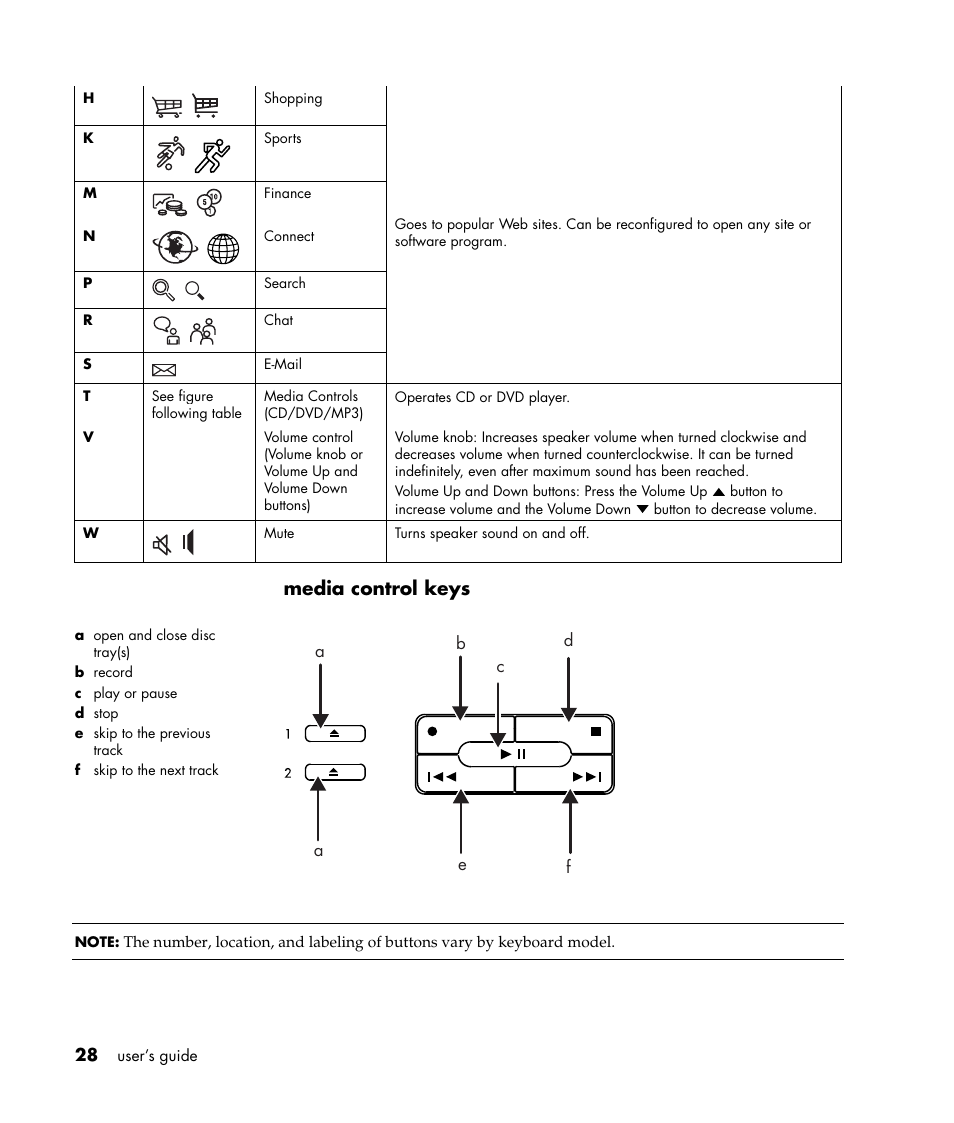 Media control keys | HP Pavilion t338d Desktop PC User Manual | Page 36 / 168