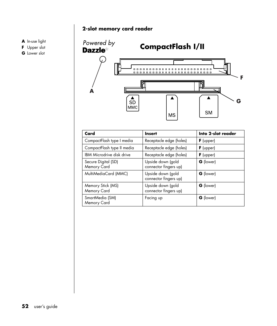 Compactflash i/ii, Fg a | HP Pavilion t338d Desktop PC User Manual | Page 60 / 168