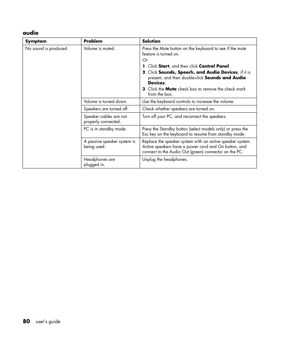 HP Pavilion t338d Desktop PC User Manual | Page 88 / 168
