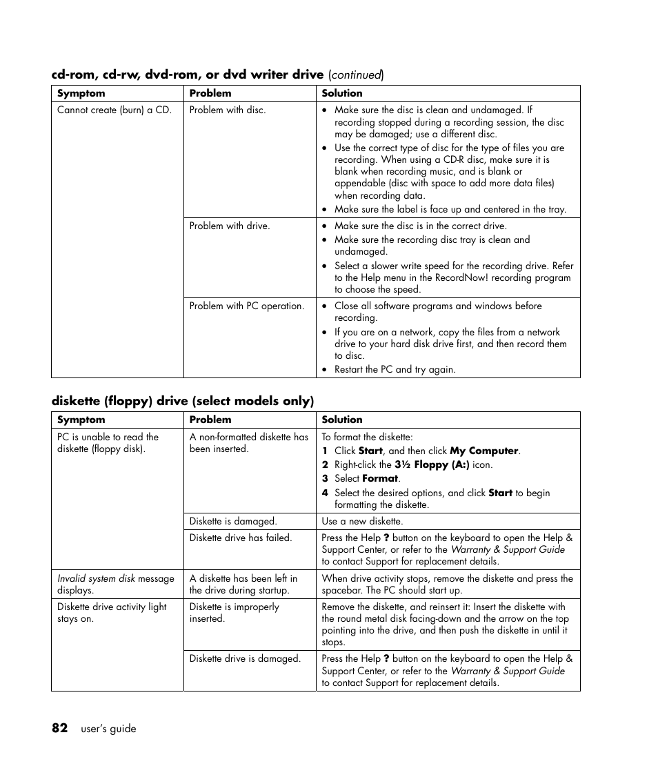 HP Pavilion t338d Desktop PC User Manual | Page 90 / 168