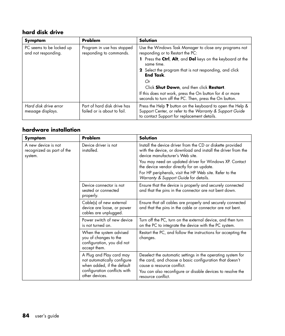 HP Pavilion t338d Desktop PC User Manual | Page 92 / 168