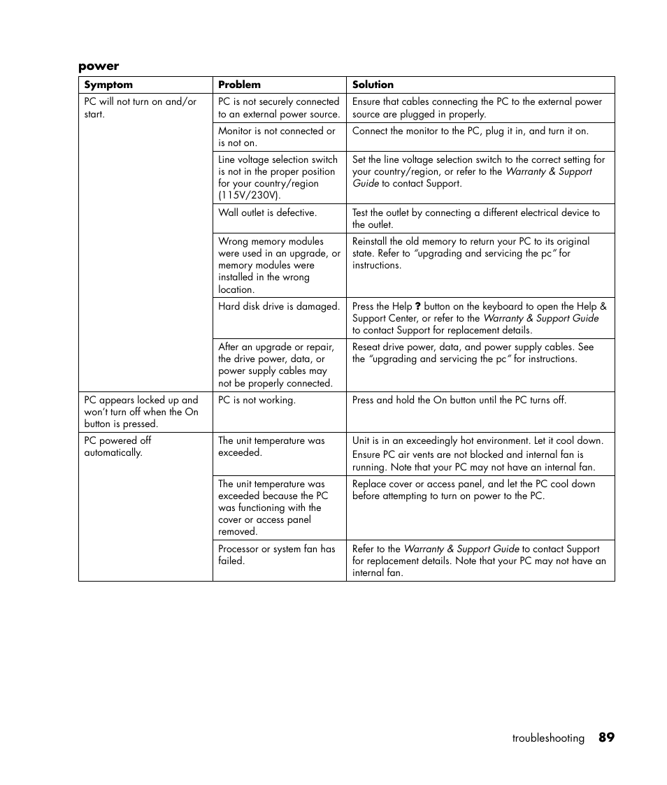 HP Pavilion t338d Desktop PC User Manual | Page 97 / 168