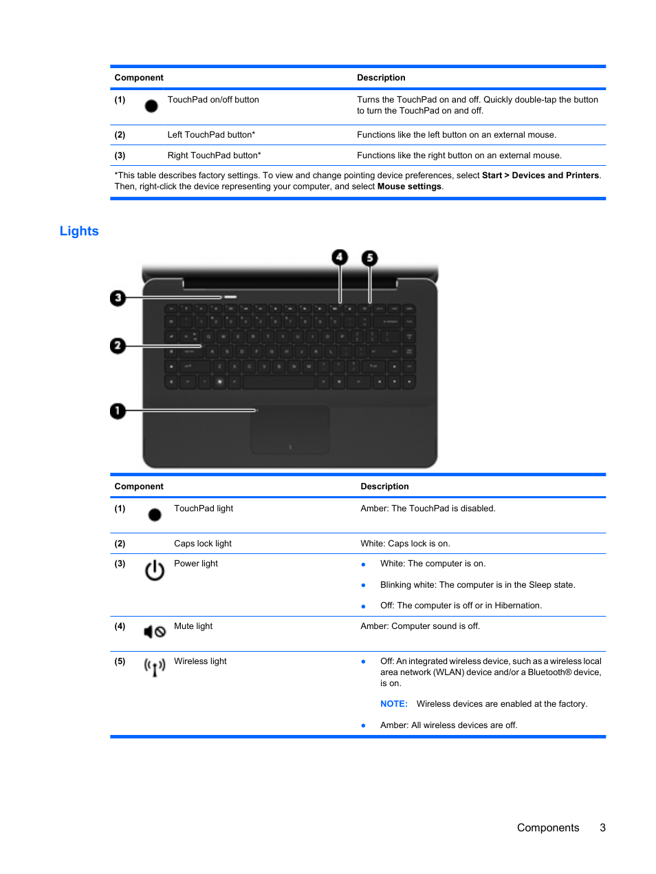 Lights, Components 3 | HP Envy 15t-1100se CTO Beats Limited Edition Notebook PC User Manual | Page 13 / 112