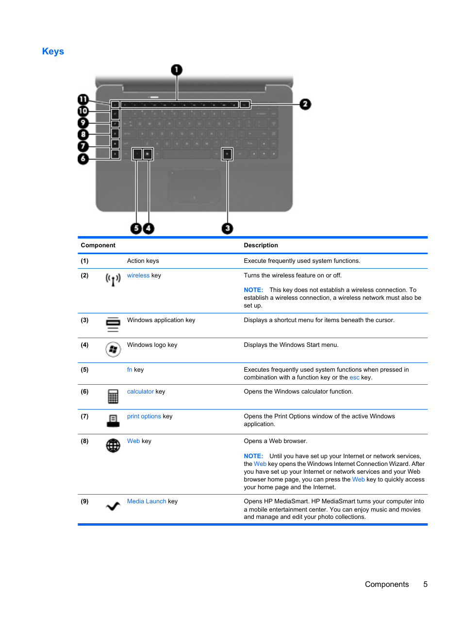 Keys, Components 5 | HP Envy 15t-1100se CTO Beats Limited Edition Notebook PC User Manual | Page 15 / 112