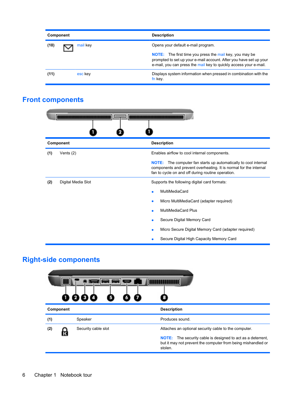 Front components, Right-side components, Front components right-side components | HP Envy 15t-1100se CTO Beats Limited Edition Notebook PC User Manual | Page 16 / 112