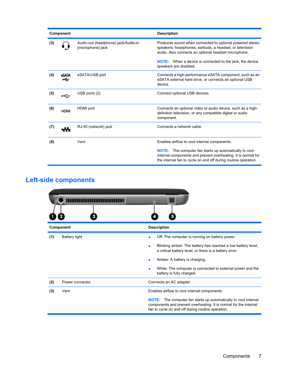 Left-side components, Components 7 | HP Envy 15t-1100se CTO Beats Limited Edition Notebook PC User Manual | Page 17 / 112