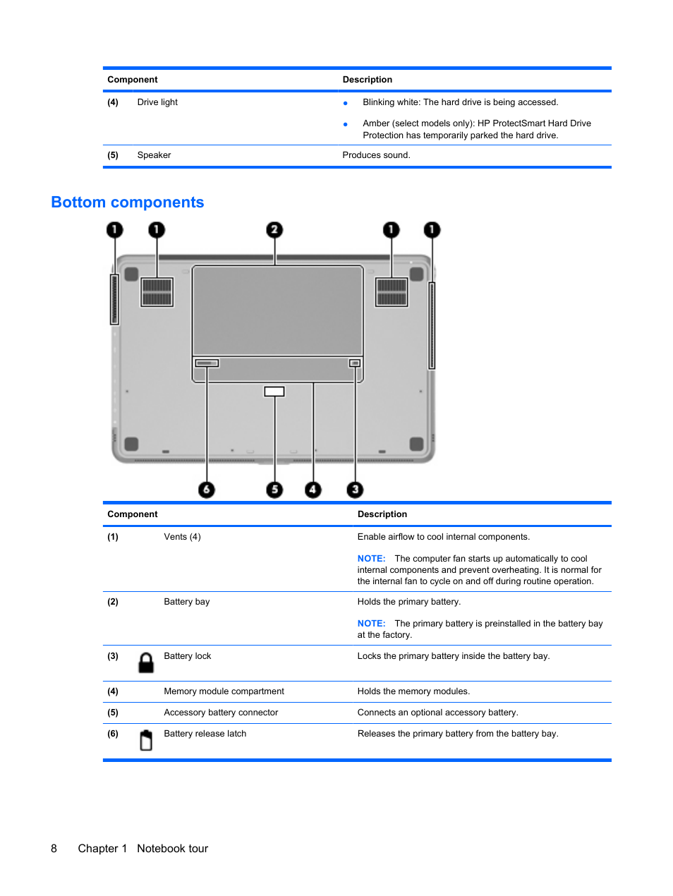 Bottom components | HP Envy 15t-1100se CTO Beats Limited Edition Notebook PC User Manual | Page 18 / 112
