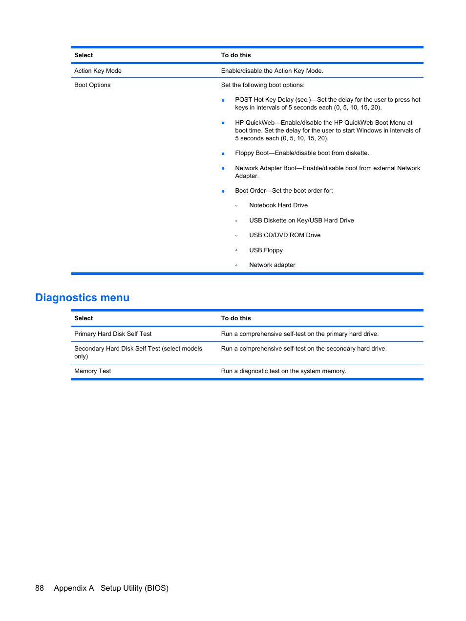 Diagnostics menu, 88 appendix a setup utility (bios) | HP Envy 15t-1100se CTO Beats Limited Edition Notebook PC User Manual | Page 98 / 112