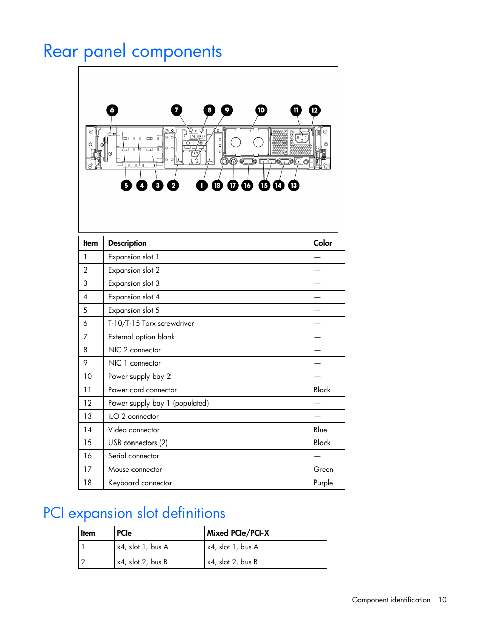 Rear panel components, Pci expansion slot definitions | HP ProLiant DL380 G5 Server User Manual | Page 10 / 114