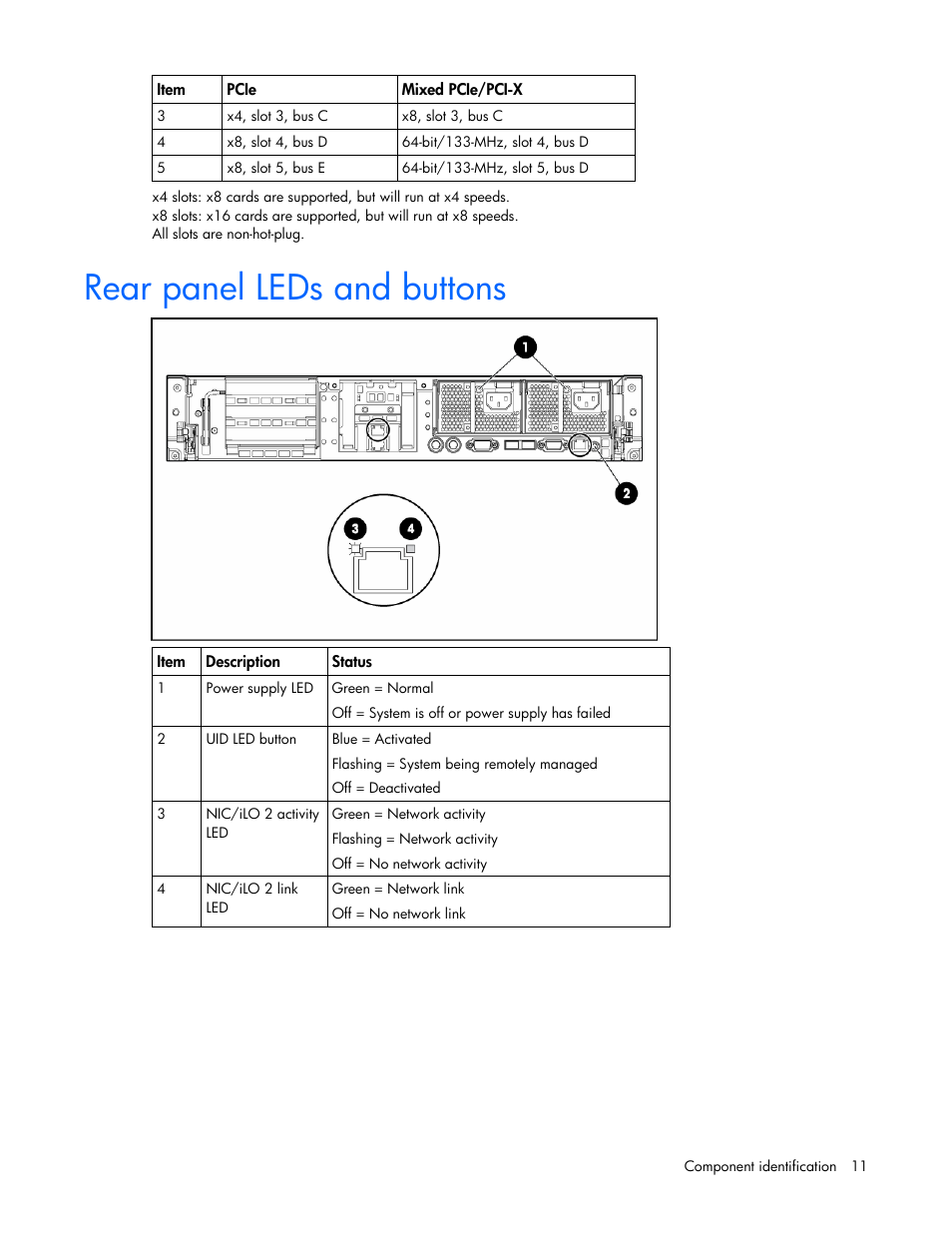 Rear panel leds and buttons | HP ProLiant DL380 G5 Server User Manual | Page 11 / 114